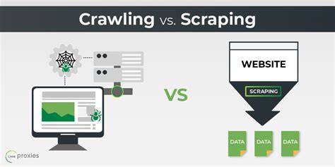 proxy crawl coupons|Web scraping and crawling anonymously .